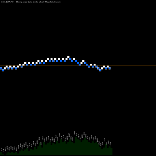 Free Renko charts Air T, Inc. AIRT share USA Stock Exchange 