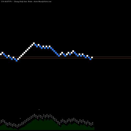 Free Renko charts AstroNova, Inc. ALOT share USA Stock Exchange 