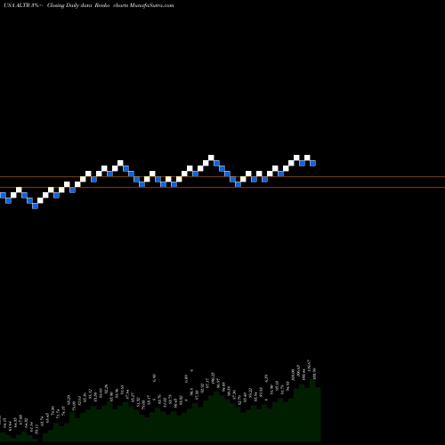 Free Renko charts Altair Engineering Inc. ALTR share USA Stock Exchange 