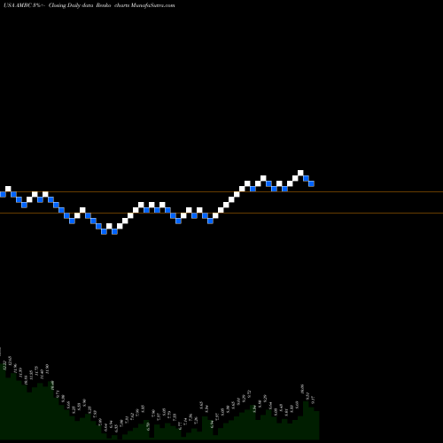Free Renko charts Ambac Financial Group, Inc. AMBC share USA Stock Exchange 