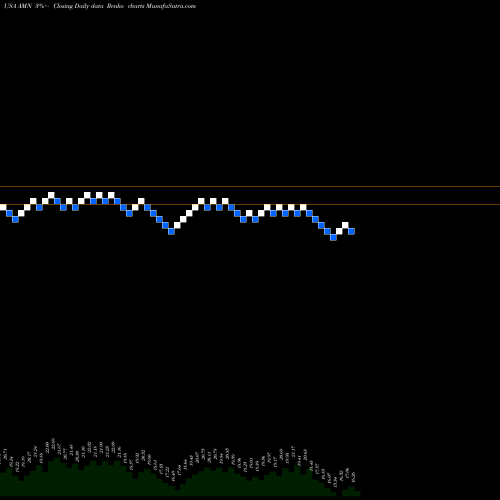 Free Renko charts AMN Healthcare Services Inc AMN share USA Stock Exchange 