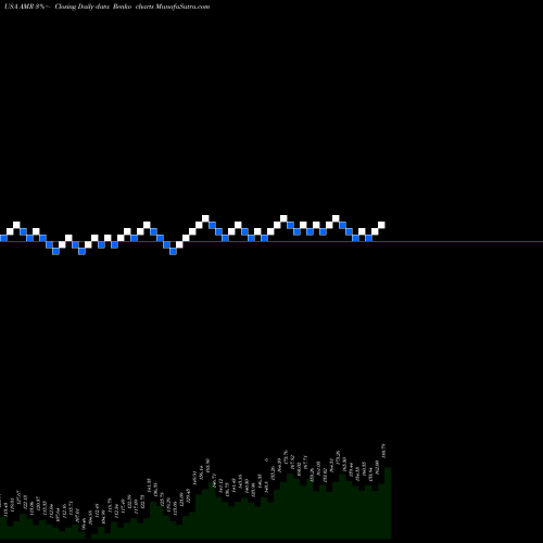 Free Renko charts Alta Mesa Resources, Inc. AMR share USA Stock Exchange 