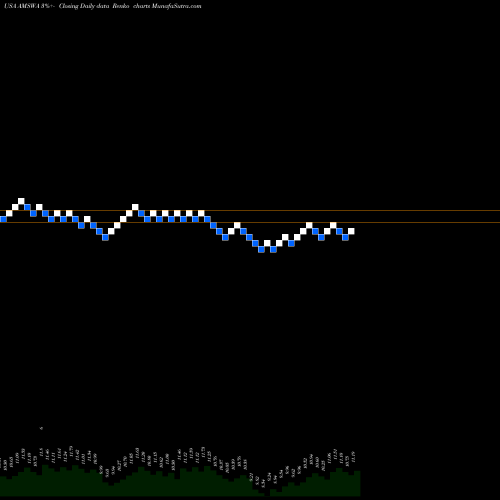 Free Renko charts American Software, Inc. AMSWA share USA Stock Exchange 
