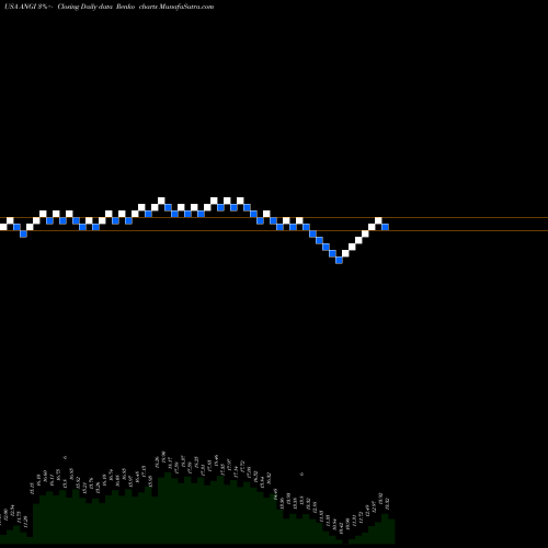 Free Renko charts ANGI Homeservices Inc. ANGI share USA Stock Exchange 