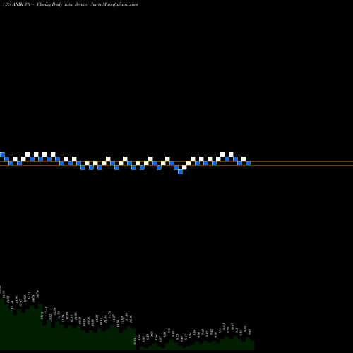 Free Renko charts Anika Therapeutics Inc. ANIK share USA Stock Exchange 