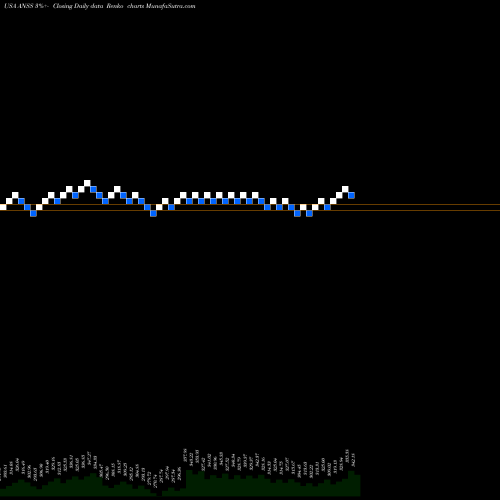 Free Renko charts ANSYS, Inc. ANSS share USA Stock Exchange 