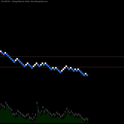 Free Renko charts Sphere 3D Corp. ANY share USA Stock Exchange 