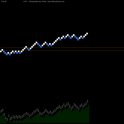 Free Renko charts Apache Corporation APA share USA Stock Exchange 