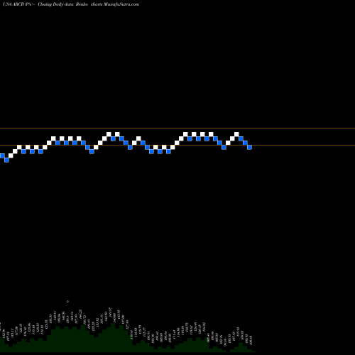 Free Renko charts ArcBest Corporation ARCB share USA Stock Exchange 