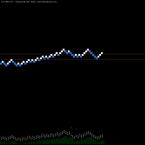 Free Renko charts Ares Capital Corporation ARCC share USA Stock Exchange 