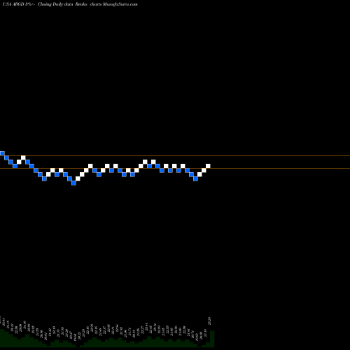Free Renko charts Argo Group International Holdings, Ltd. ARGD share USA Stock Exchange 