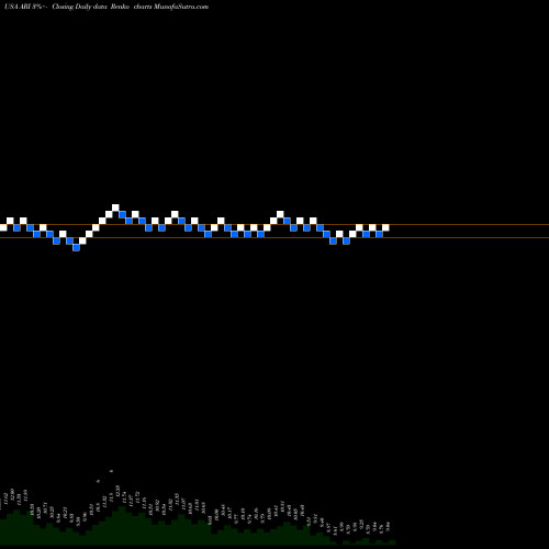 Free Renko charts Apollo Commercial Real Estate Finance ARI share USA Stock Exchange 