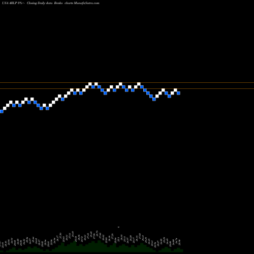 Free Renko charts Alliance Resource Partners, L.P. ARLP share USA Stock Exchange 