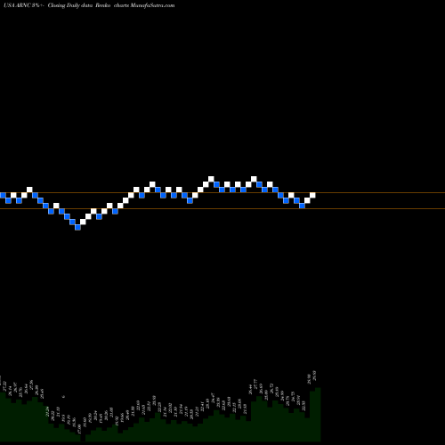 Free Renko charts Arconic Inc. ARNC share USA Stock Exchange 