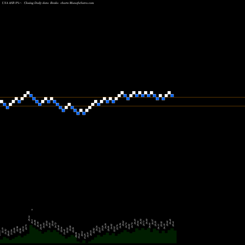 Free Renko charts Associated Banc-Corp ASB share USA Stock Exchange 