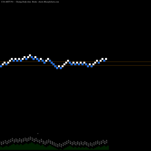 Free Renko charts FlexShares Real Assets Allocation Index Fund ASET share USA Stock Exchange 