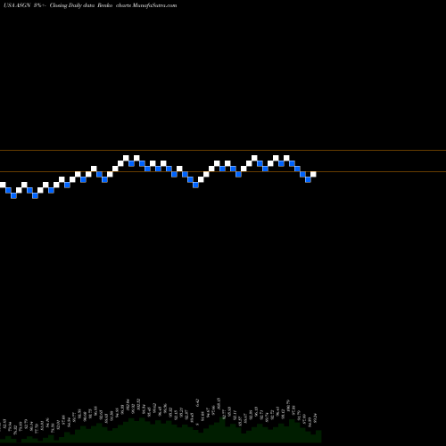 Free Renko charts ASGN Incorporated ASGN share USA Stock Exchange 