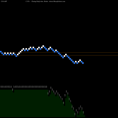Free Renko charts Aspen Group Inc. ASPU share USA Stock Exchange 