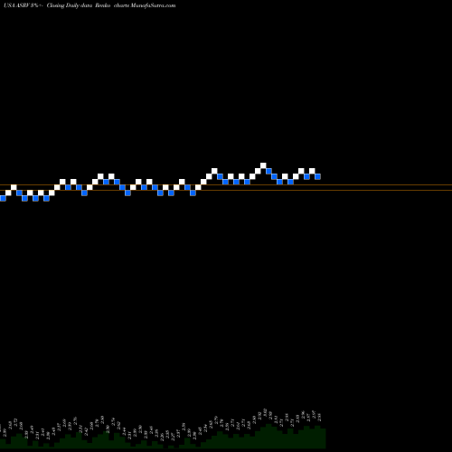 Free Renko charts AmeriServ Financial Inc. ASRV share USA Stock Exchange 