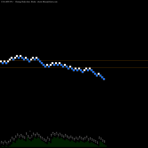 Free Renko charts Amtech Systems, Inc. ASYS share USA Stock Exchange 