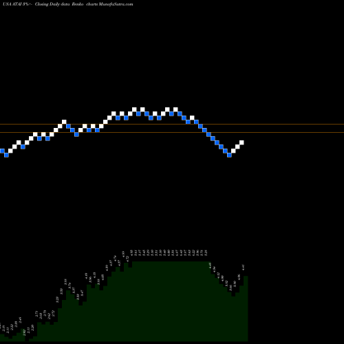 Free Renko charts ATA Inc. ATAI share USA Stock Exchange 