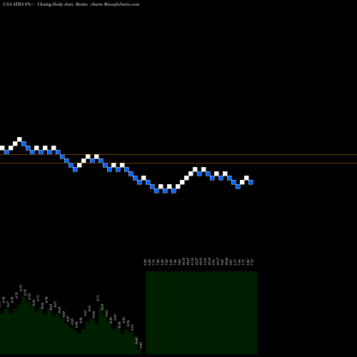 Free Renko charts Atara Biotherapeutics, Inc. ATRA share USA Stock Exchange 