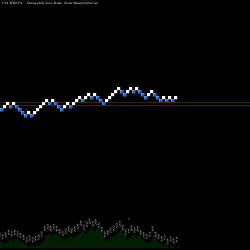 Free Renko charts Astronics Corporation ATRO share USA Stock Exchange 