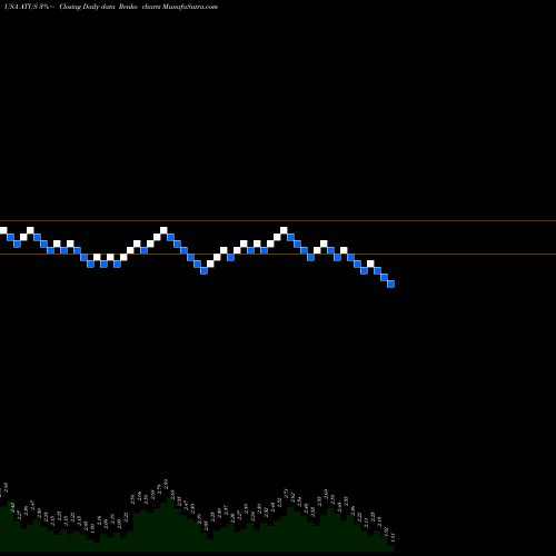 Free Renko charts Altice USA, Inc. ATUS share USA Stock Exchange 