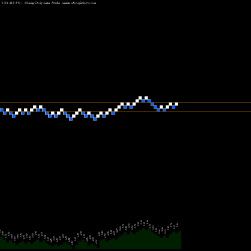 Free Renko charts Yamana Gold Inc. AUY share USA Stock Exchange 
