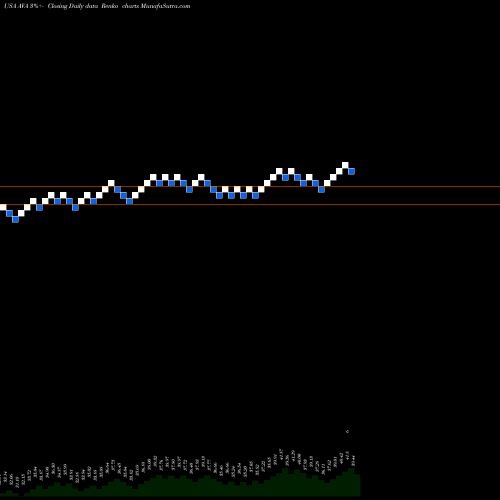 Free Renko charts Avista Corporation AVA share USA Stock Exchange 