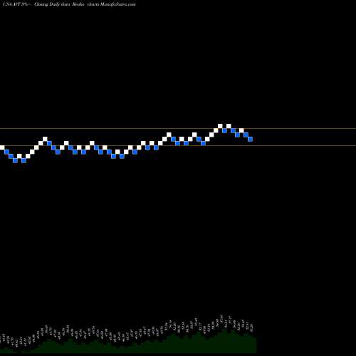 Free Renko charts Avnet, Inc. AVT share USA Stock Exchange 