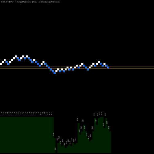 Free Renko charts Avaya Holdings Corp. AVYA share USA Stock Exchange 