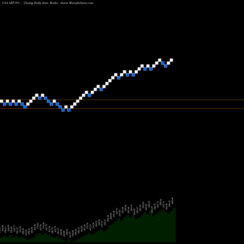 Free Renko charts American Express Company AXP share USA Stock Exchange 