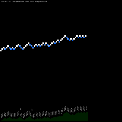 Free Renko charts AutoZone, Inc. AZO share USA Stock Exchange 