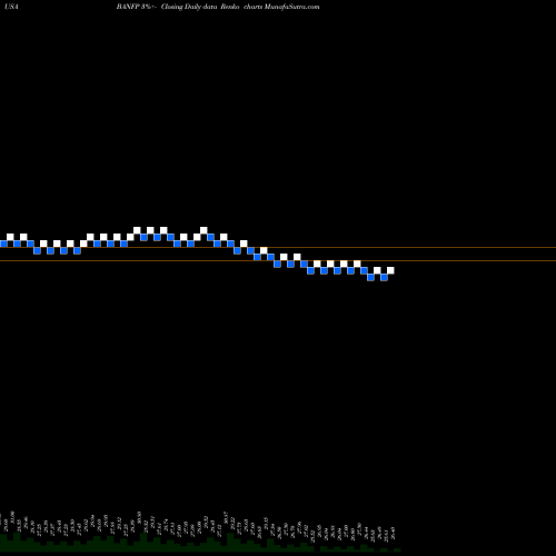 Free Renko charts BancFirst Corporation BANFP share USA Stock Exchange 