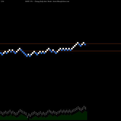 Free Renko charts StoneCastle Financial Corp BANX share USA Stock Exchange 