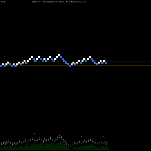 Free Renko charts Barings BDC, Inc. BBDC share USA Stock Exchange 