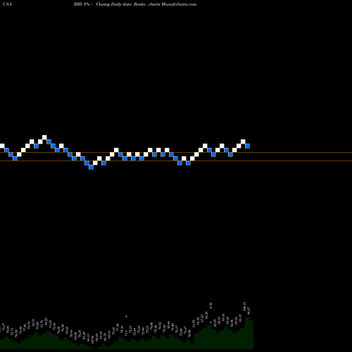 Free Renko charts Best Buy Co., Inc. BBY share USA Stock Exchange 