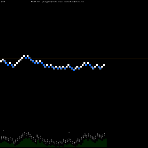 Free Renko charts BCB Bancorp, Inc. (NJ) BCBP share USA Stock Exchange 