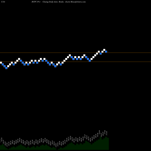 Free Renko charts Balchem Corporation BCPC share USA Stock Exchange 