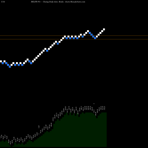 Free Renko charts Bel Fuse Inc. BELFB share USA Stock Exchange 