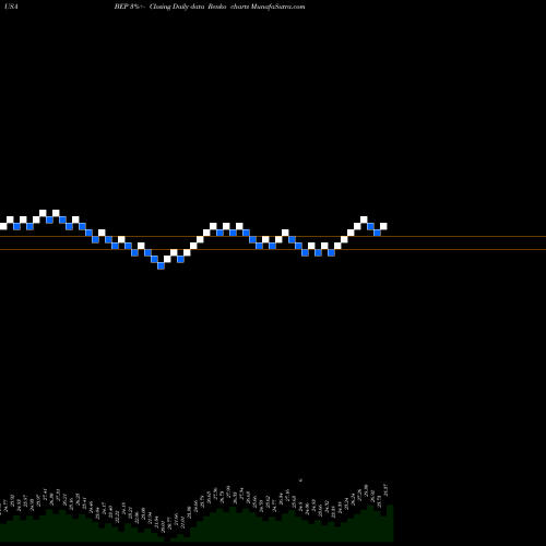 Free Renko charts Brookfield Renewable Partners L.P. BEP share USA Stock Exchange 