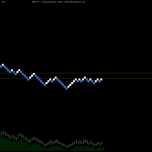 Free Renko charts BlackRock Municipal Income Trust BFK share USA Stock Exchange 
