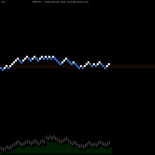 Free Renko charts Berkshire Hills Bancorp, Inc. BHLB share USA Stock Exchange 