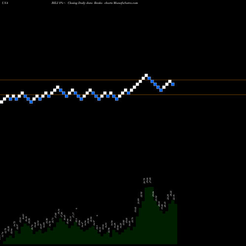 Free Renko charts Bilibili Inc. BILI share USA Stock Exchange 