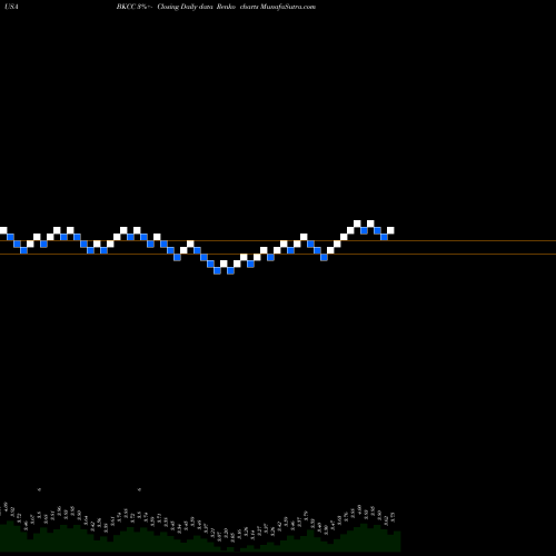 Free Renko charts BlackRock Capital Investment Corporation BKCC share USA Stock Exchange 