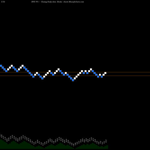 Free Renko charts BlackRock New York Investment Quality Municipal Trust Inc. (Th BNY share USA Stock Exchange 