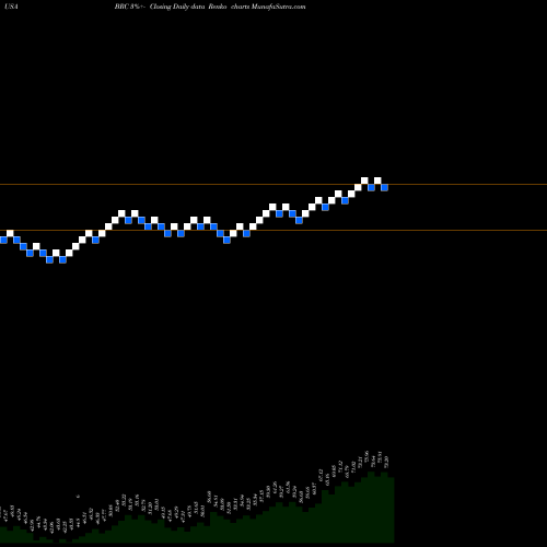 Free Renko charts Brady Corporation BRC share USA Stock Exchange 