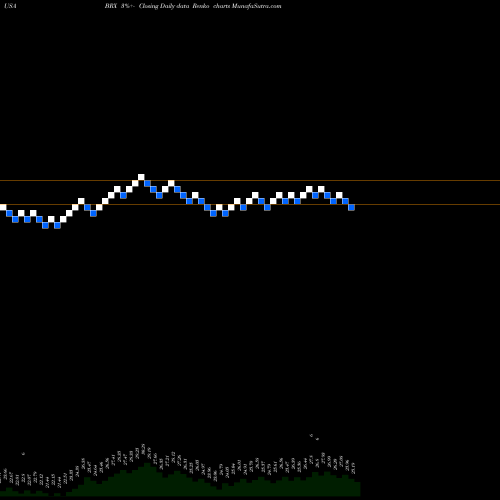 Free Renko charts Brixmor Property Group Inc. BRX share USA Stock Exchange 
