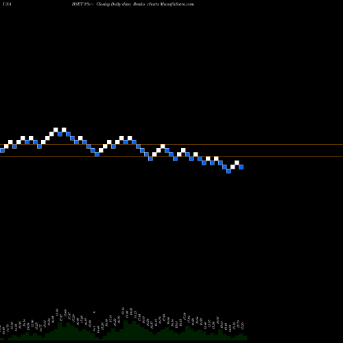 Free Renko charts Bassett Furniture Industries, Incorporated BSET share USA Stock Exchange 